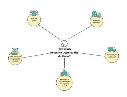 Access to Opportunities
