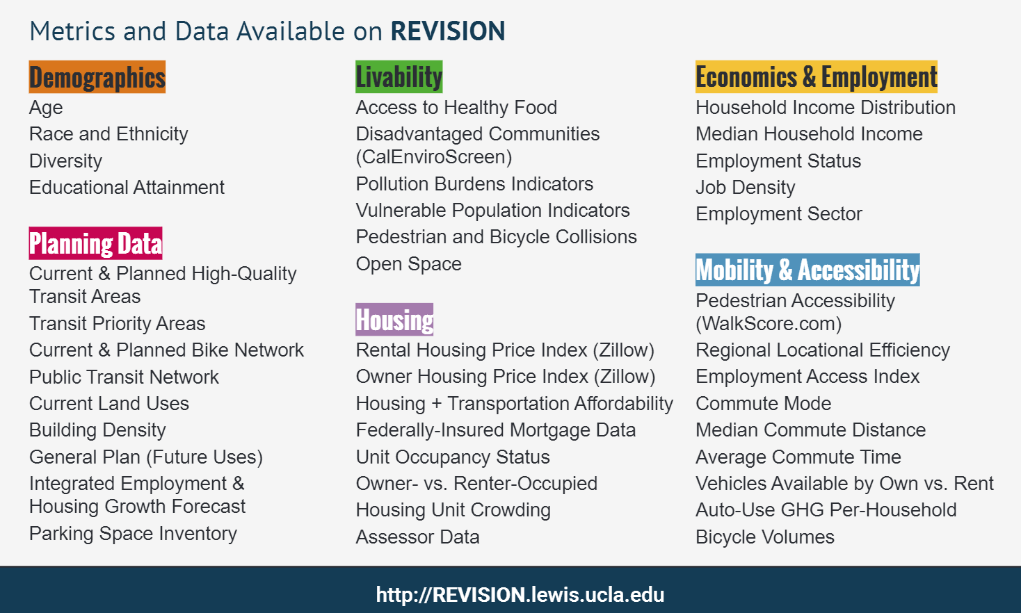 data available on revision